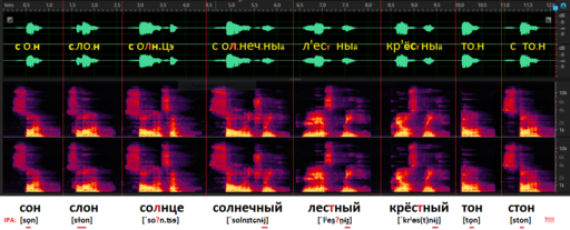 Visual of audio profile of phonemes of several Russian words. Author: Pogrebnoj-Alexandroff, CC BY-SA 3.0 via Wikimedia Commons