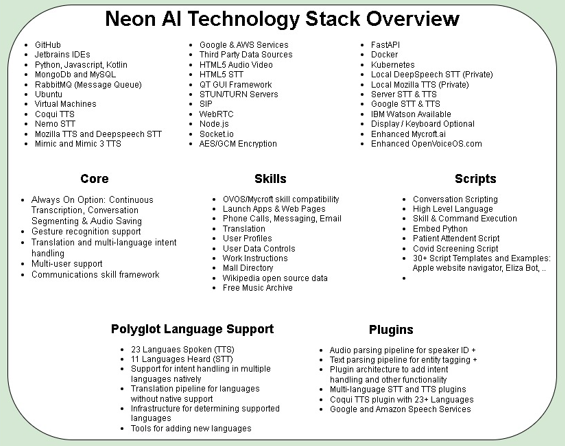 Neon AI Technology Overview Diagram 