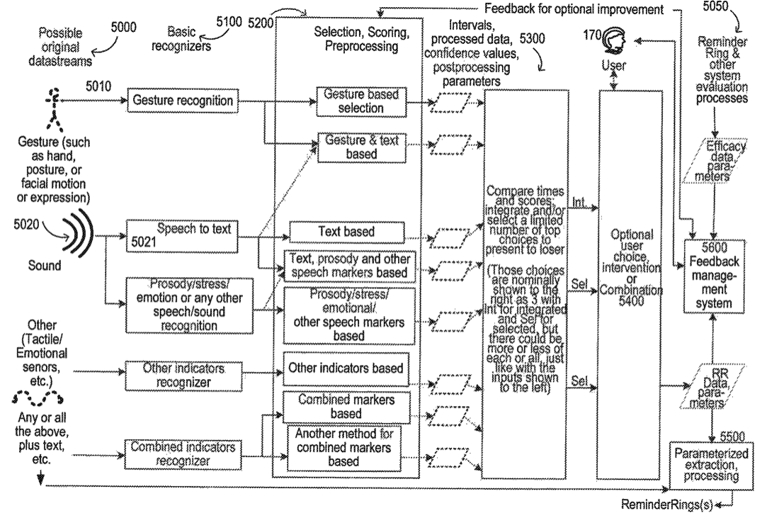 Flow chart from patent 