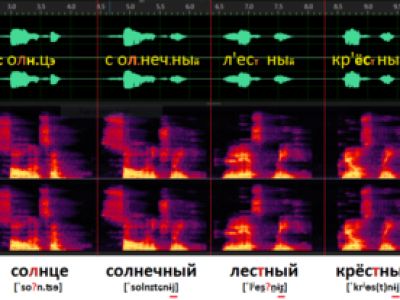 Visual of audio profile of phonemes of several Russian words. Author: Pogrebnoj-Alexandroff, CC BY-SA 3.0 via Wikimedia Commons